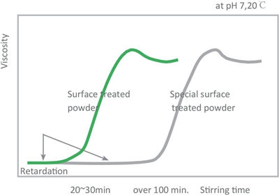 Non-surface treated MATECEL.jpg